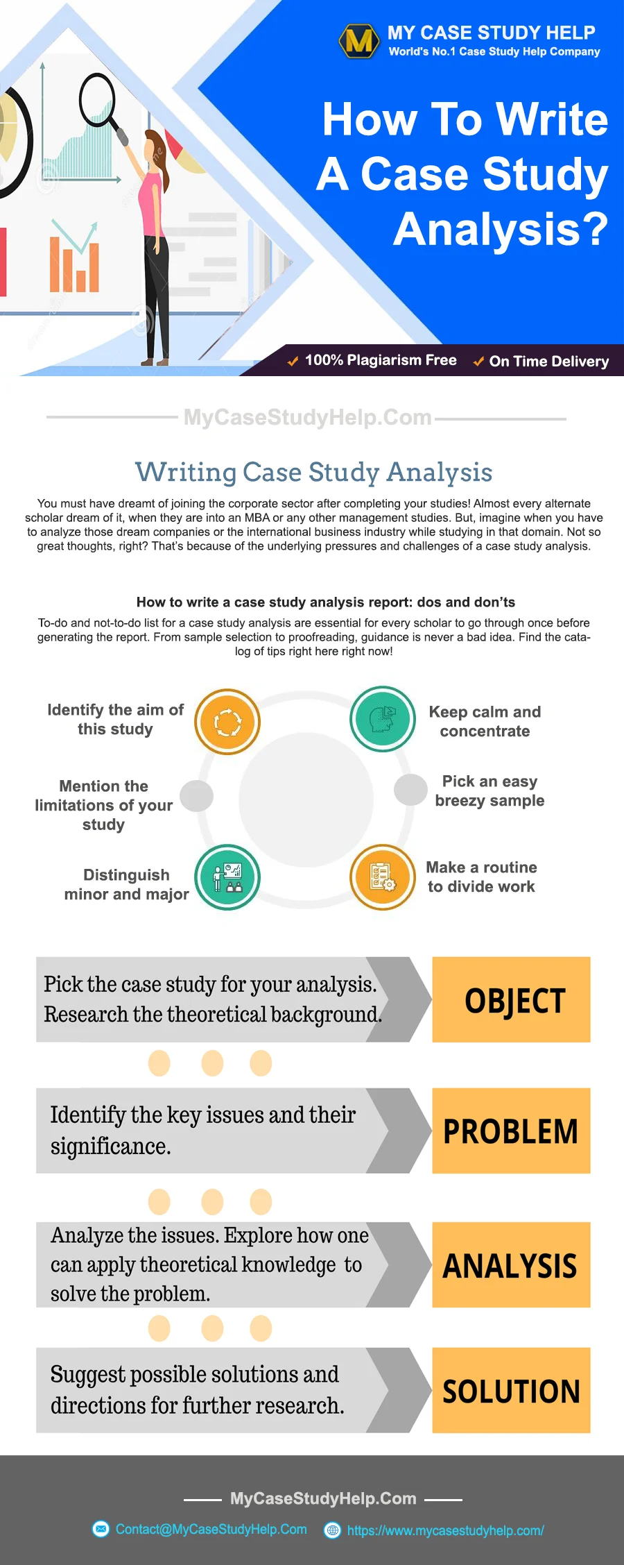 How To Write A Case Study Analysis