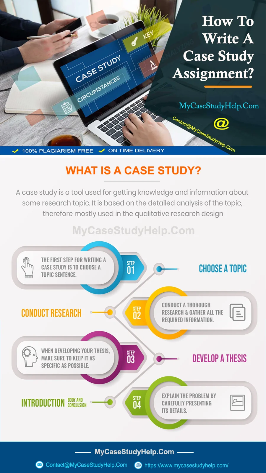 How To Write A Case Study Assignment