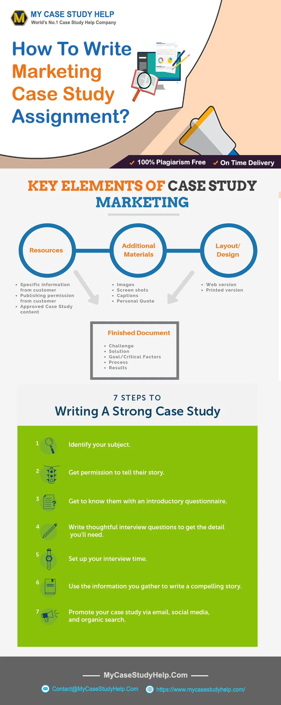 How To Write a Marketing Case Study Assignment