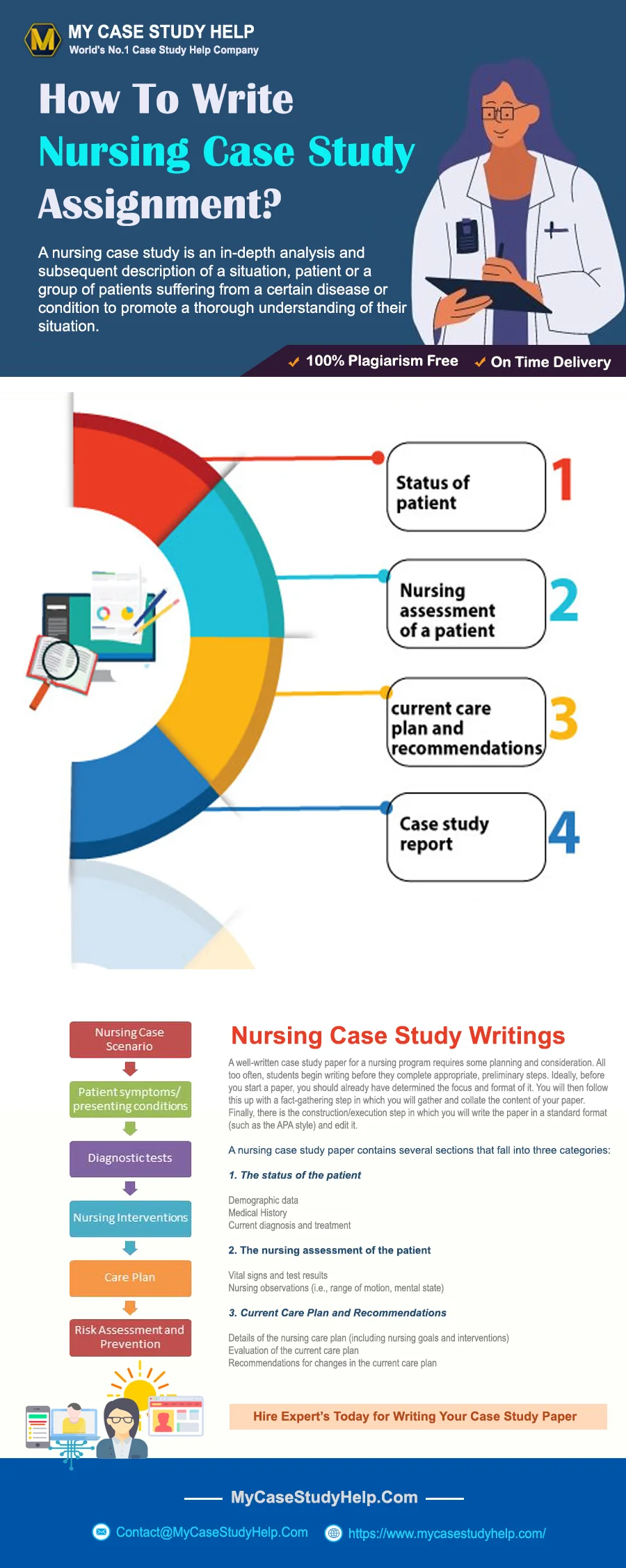 How To Write Nursing Case Study Assignment