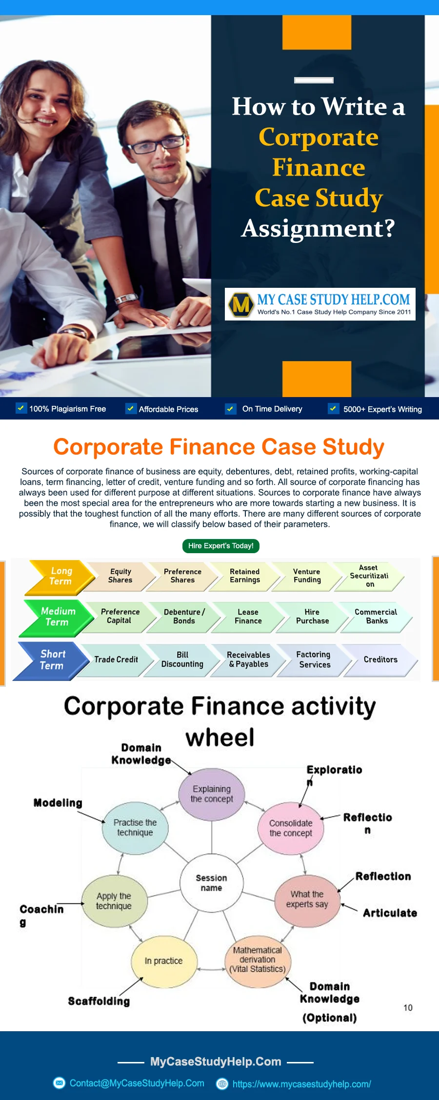 How To Write A Corporate Finance Case Study Assignment?
