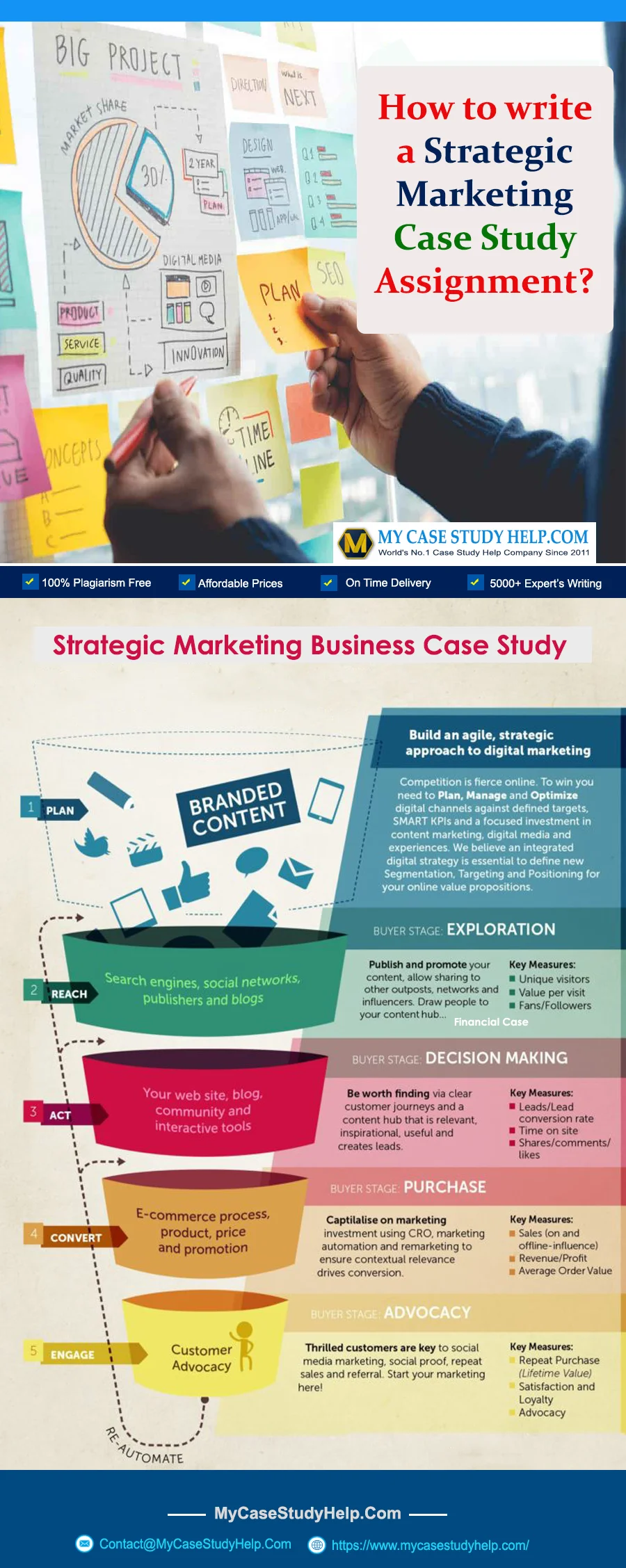 How To Write A Strategic Marketing Case Study Assignment?