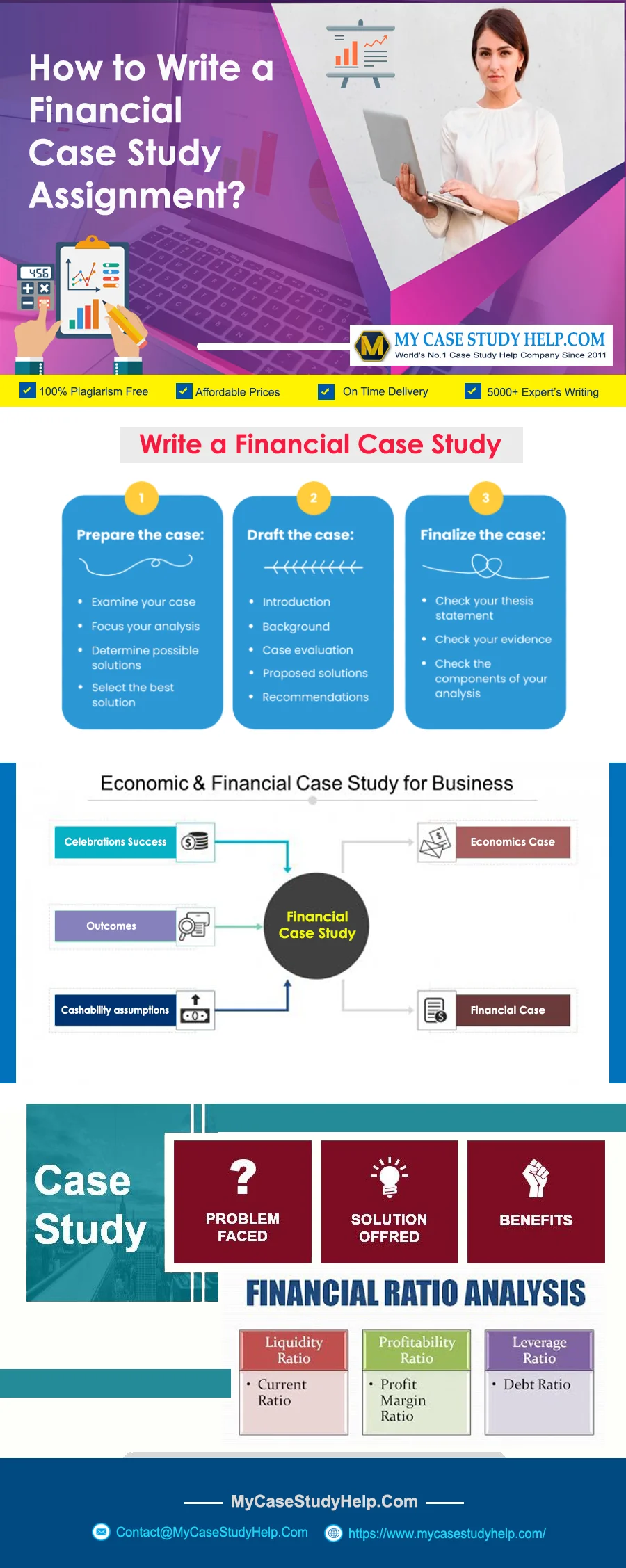 How To Write A Financial Case Study Assignment?