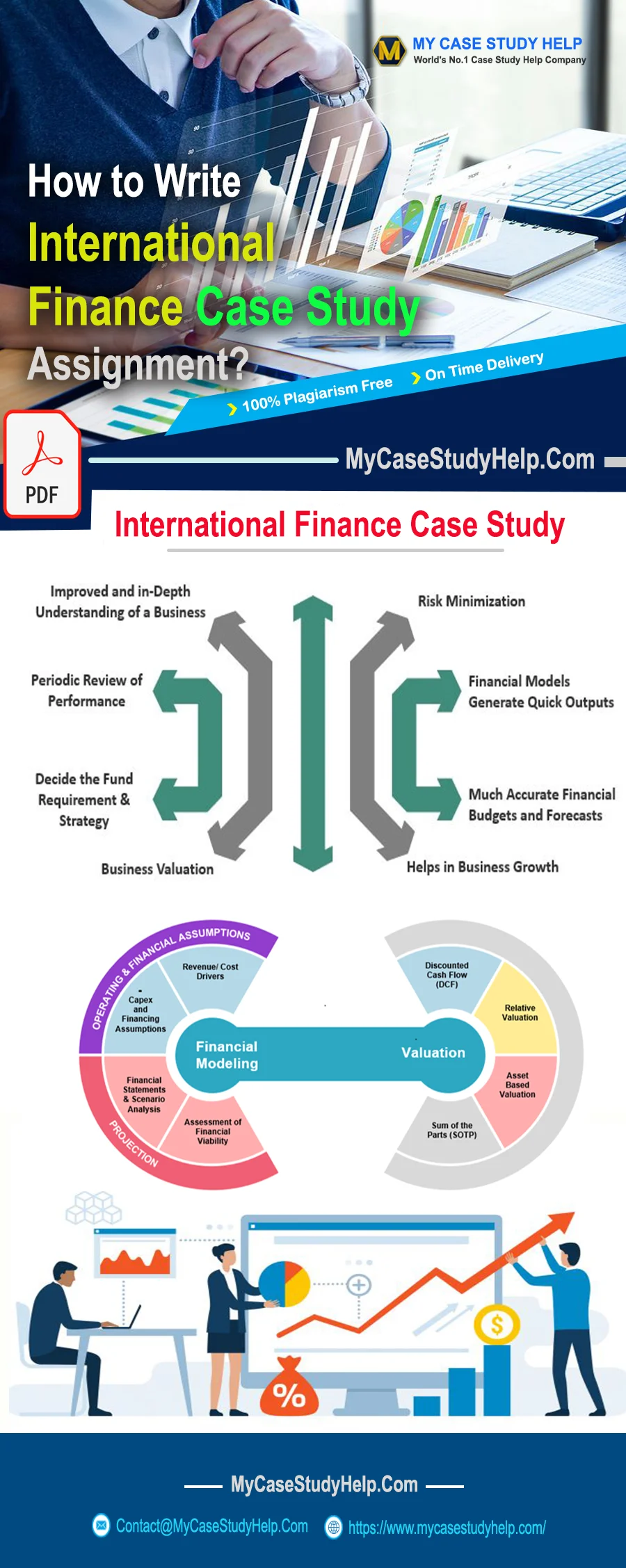 How To Write An International Finance Case Study Assignment?