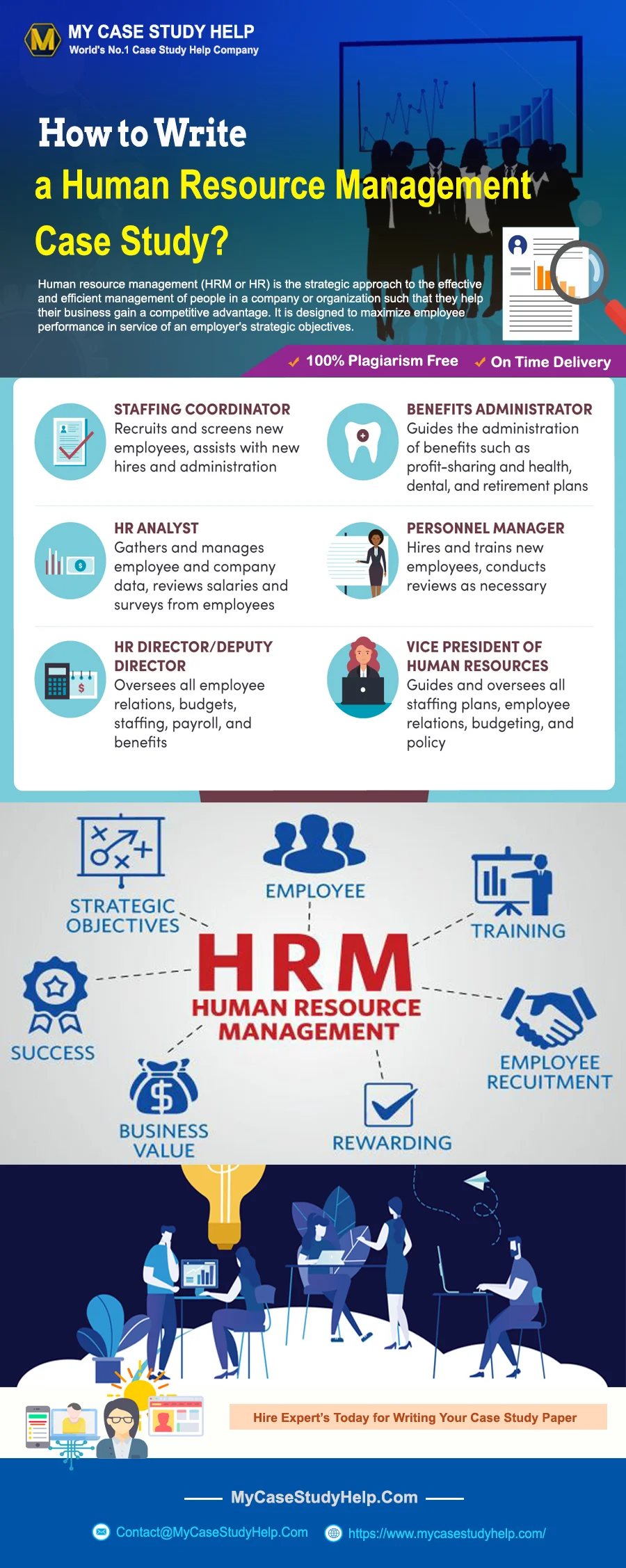 How to write a human resource management case study