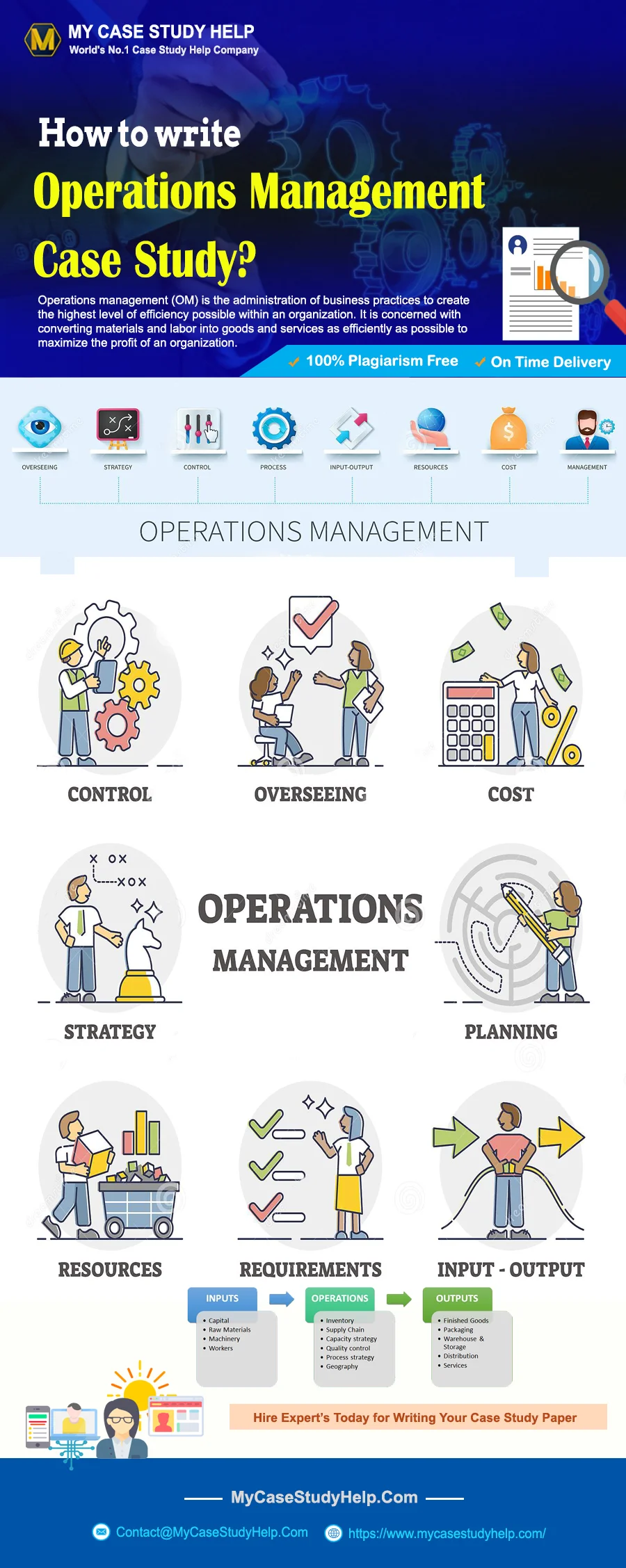 How To Write A Operations Management Case Study?
