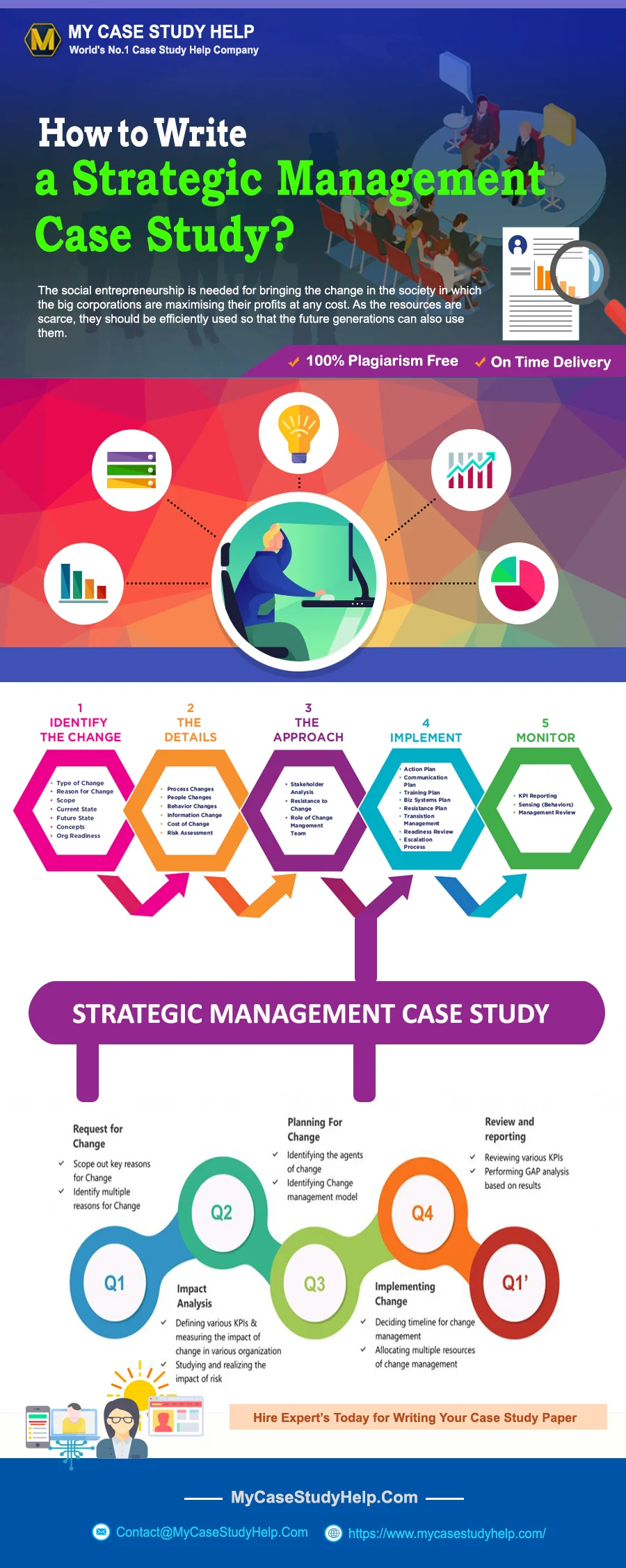 How To Write A Strategic Management Case Study?