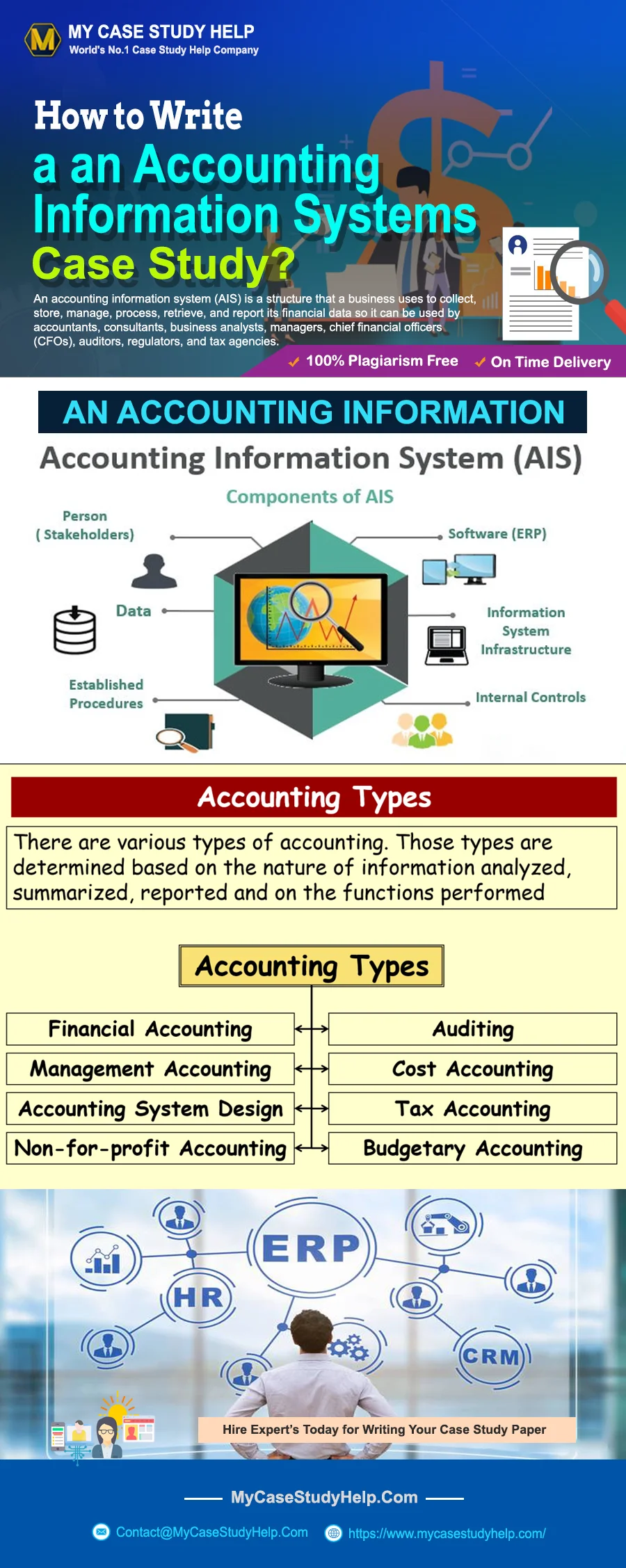 How To Write An Accounting Information System Case Study?