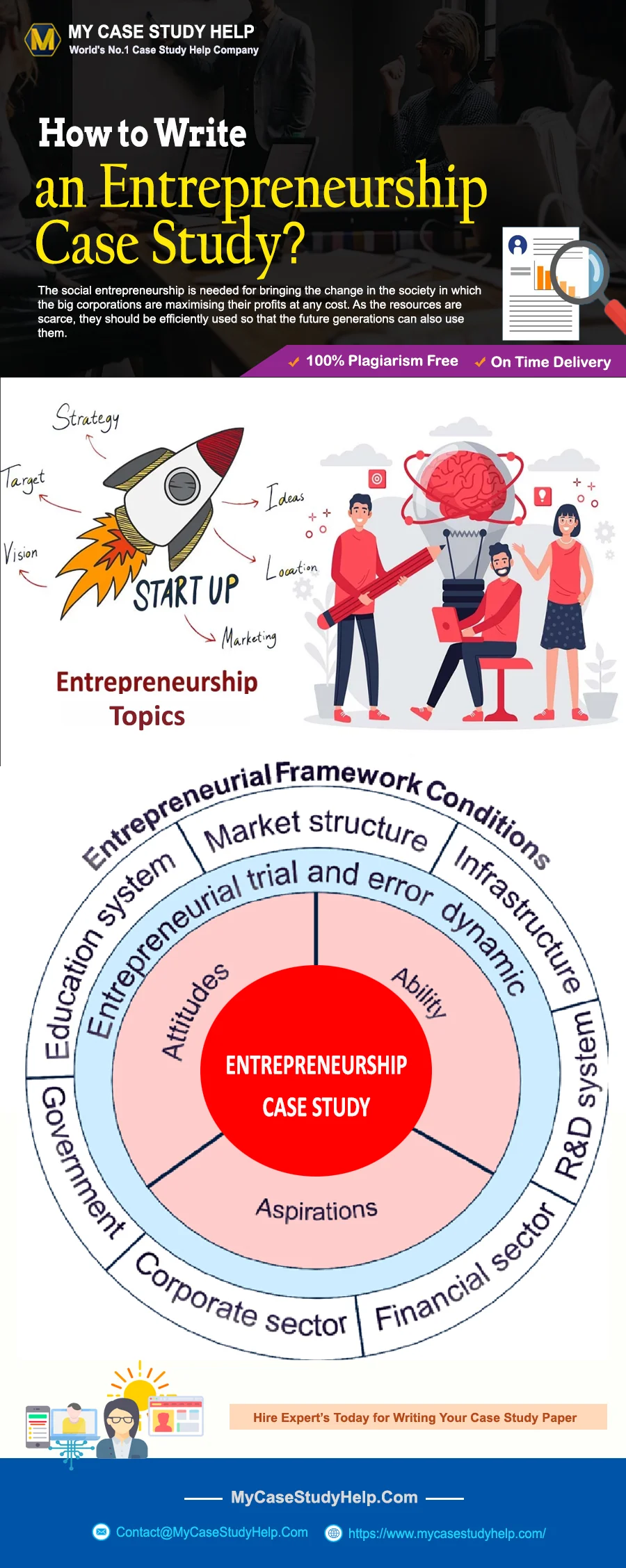 How to write an entrepreneurship case study